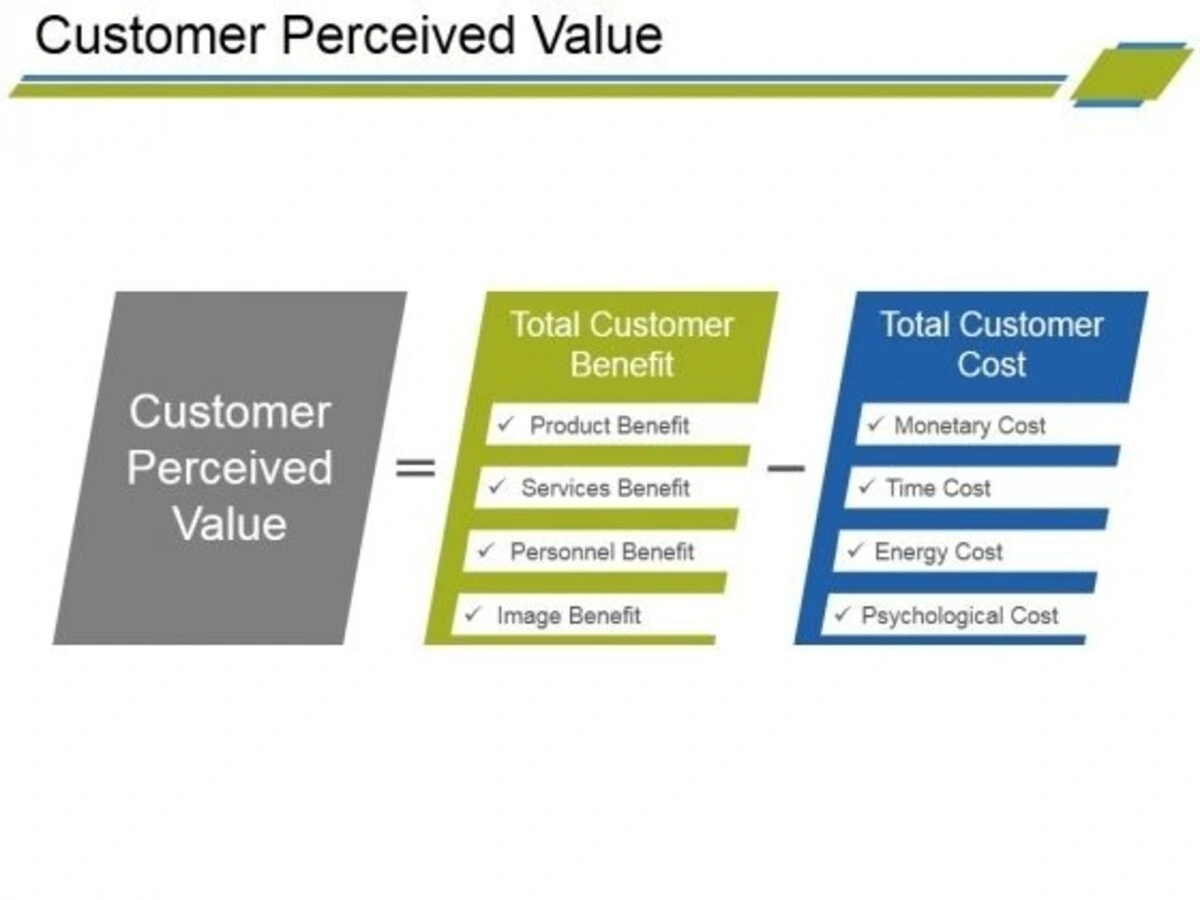 value adalah 2