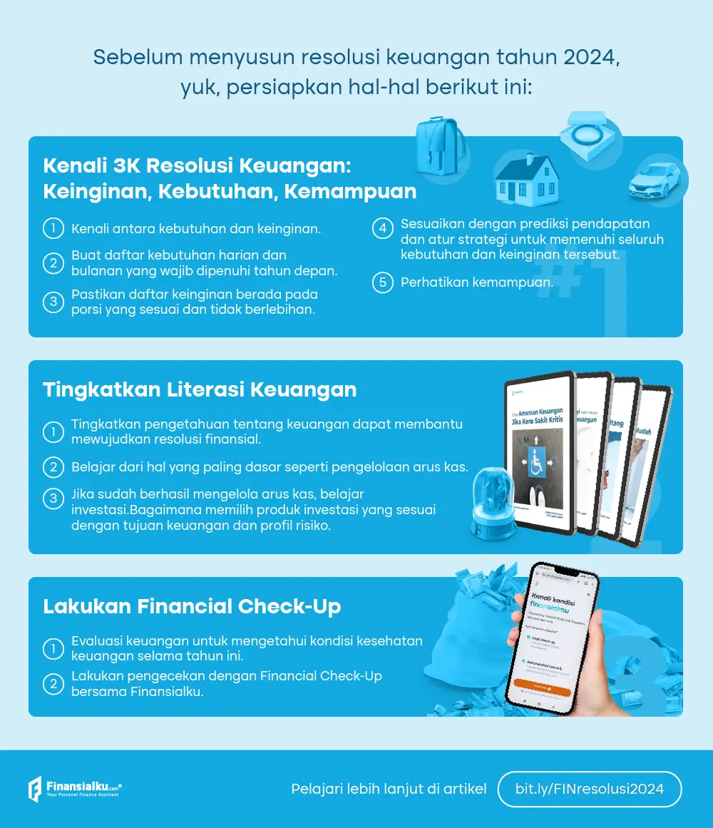 resolusi keuangan tahun 2024 (1)