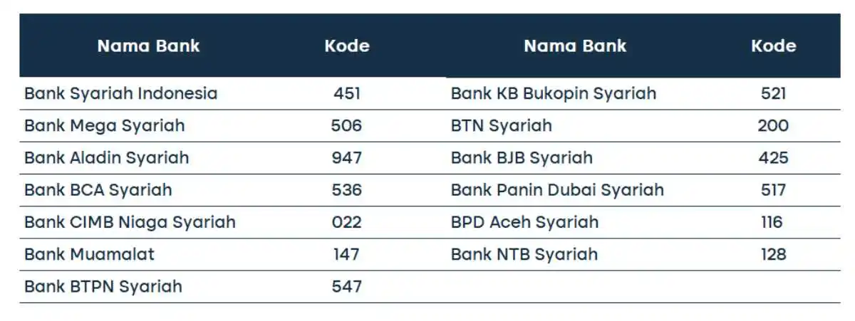 kode bank 2