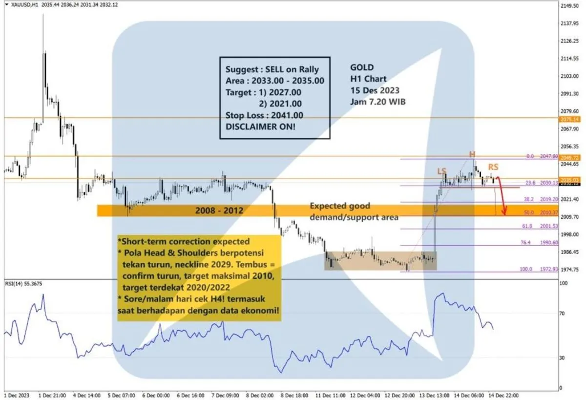 Pergerakan Harga Emas dan Forex Hari Ini 15 Desember 2023 gh1