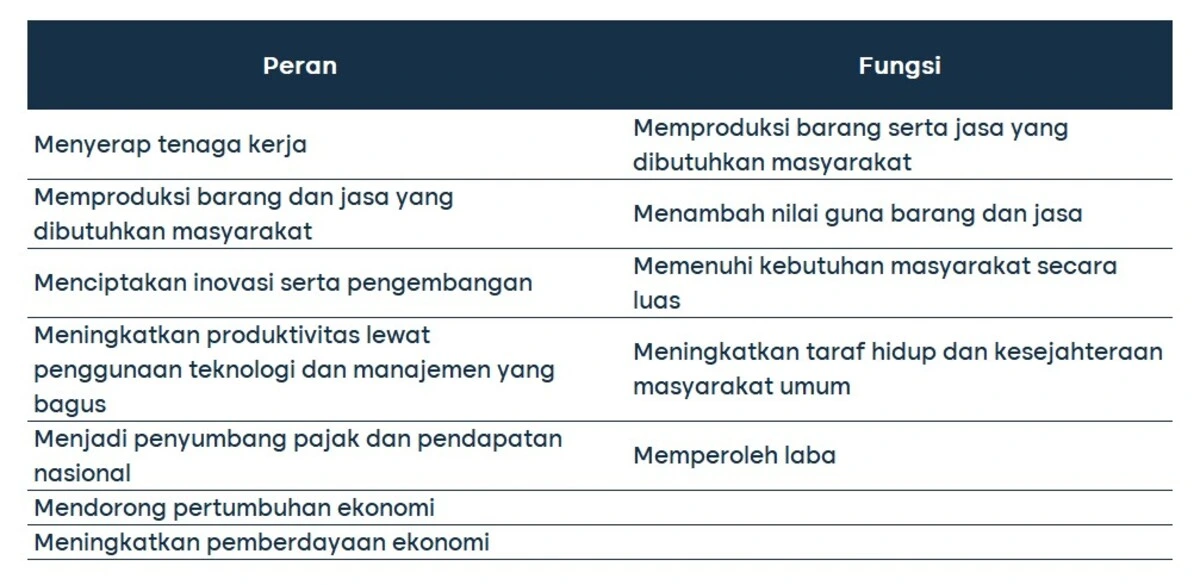 Produsen Adalah 2