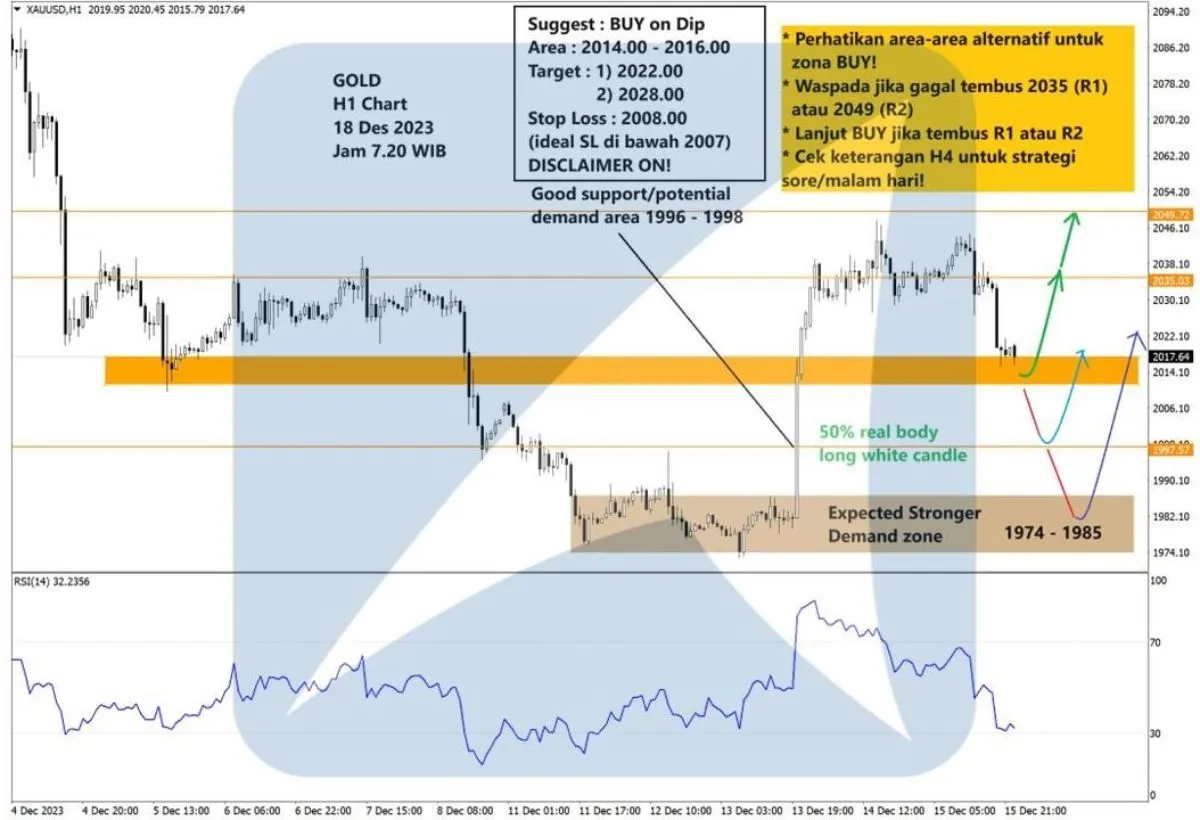 Pergerakan Harga Emas dan Forex Hari Ini 18 Desember 2023 gh1