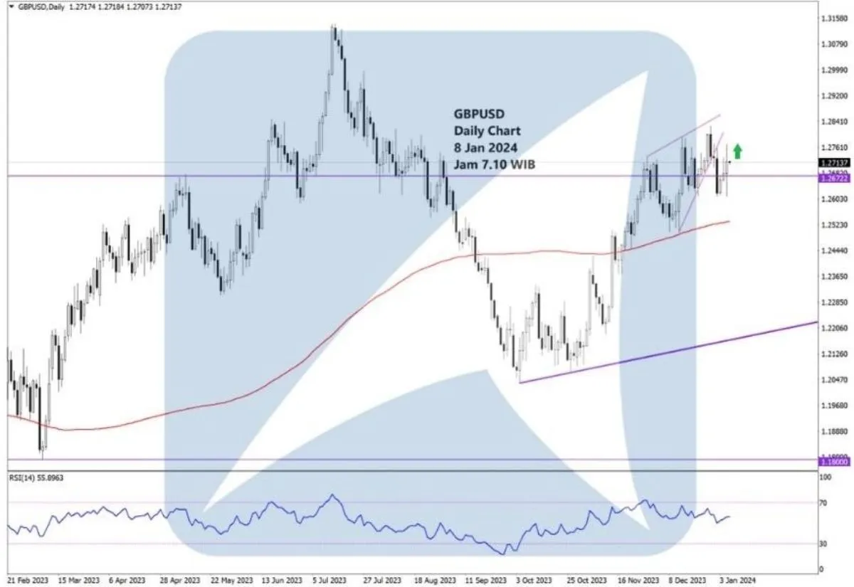 Pergerakan Harga Emas dan Forex Hari Ini 8 Januari 2024 fd