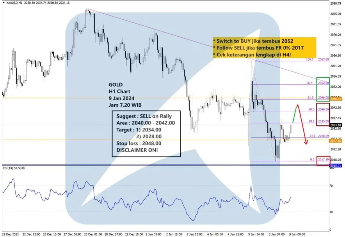 Pergerakan Harga Emas dan Forex Hari Ini 9 Januari 2024 gh1