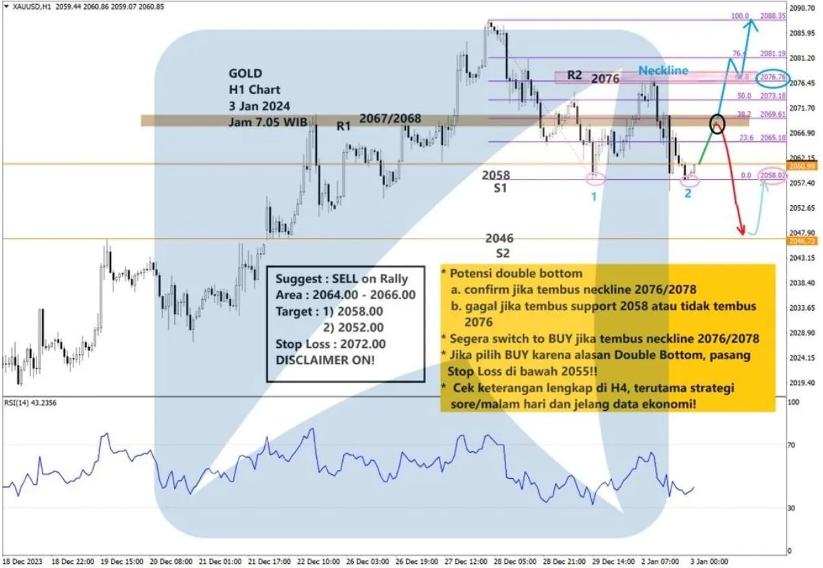 Harga Stabil Emas Hari Ini 3 1 Konstan Di Rp1 129 000 Per Gram   09ca7fbd Pergerakan Harga Emas Dan Forex Hari Ini 3 Januari 2024 Gh1.webp