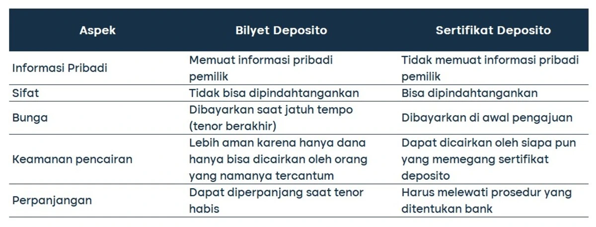 bilyet deposito 2