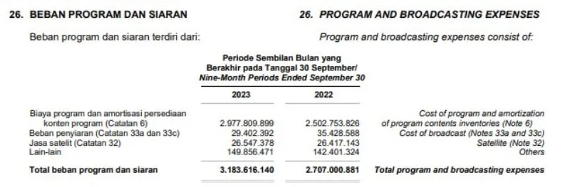 Pos Beban Program dan Siaran SCMA