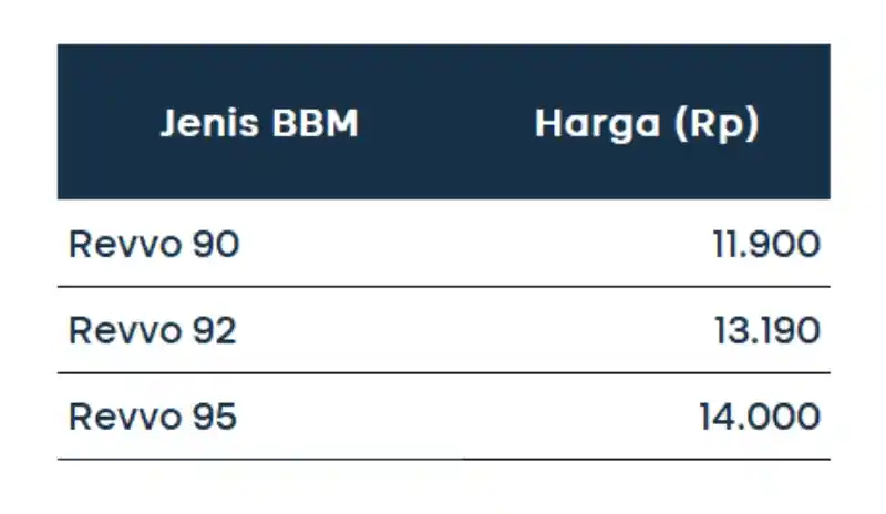 harga bbm_vivo