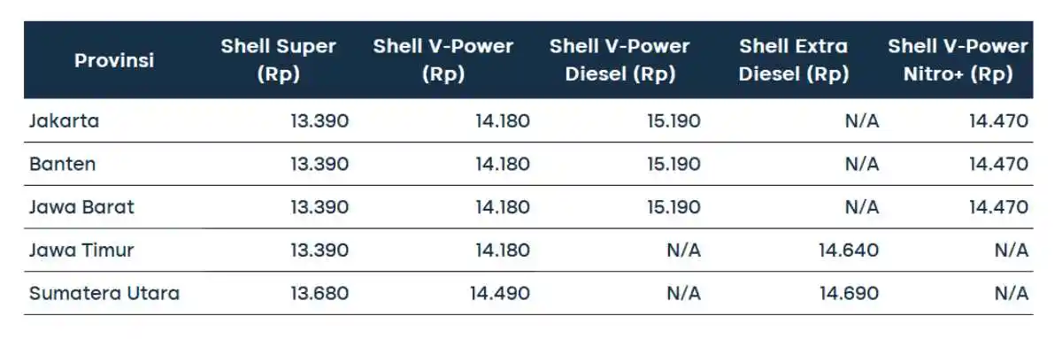 harga bbm_shell