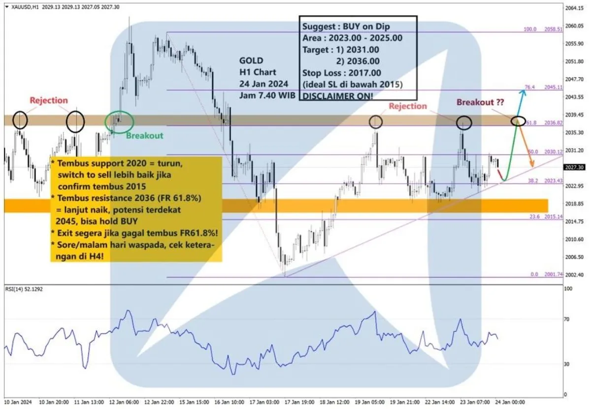 Pergerakan Harga Emas dan Forex Hari Ini 24 Januari 2024 gh1
