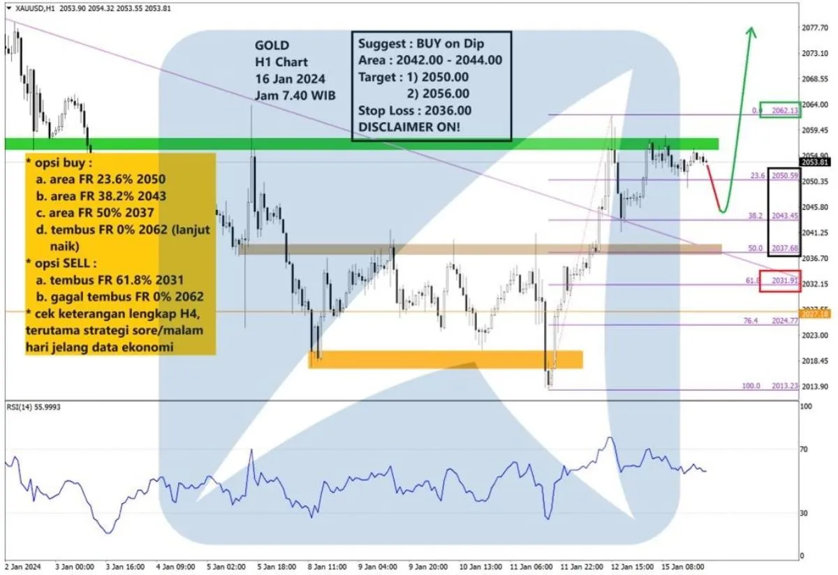 Pergerakan Harga Emas dan Forex Hari Ini 16 Januari 2024 gh1