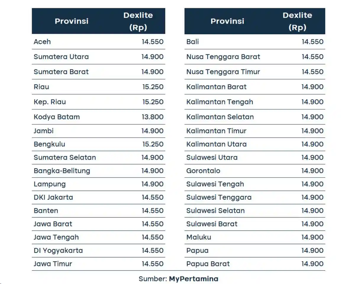 harga bbm_dexlite