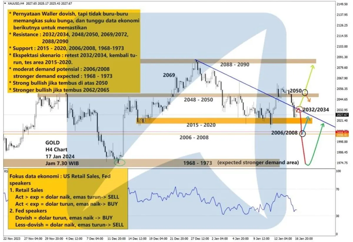 Pergerakan Harga Emas dan Forex Hari Ini 17 Januari 2024 gh4