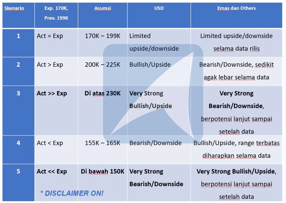 Pergerakan Harga Emas dan Forex Hari Ini 5 Januari 2024 00