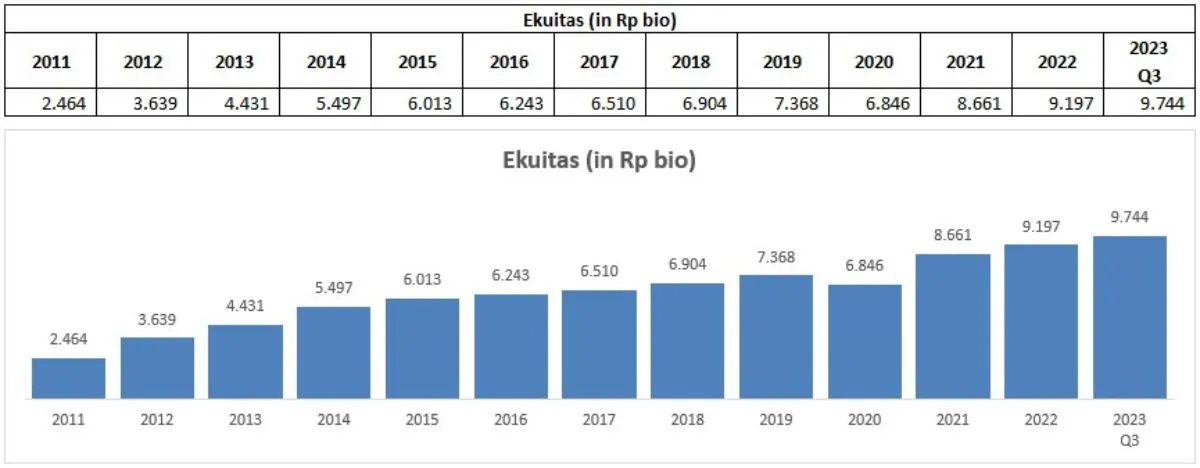 Ekuitas SMRA