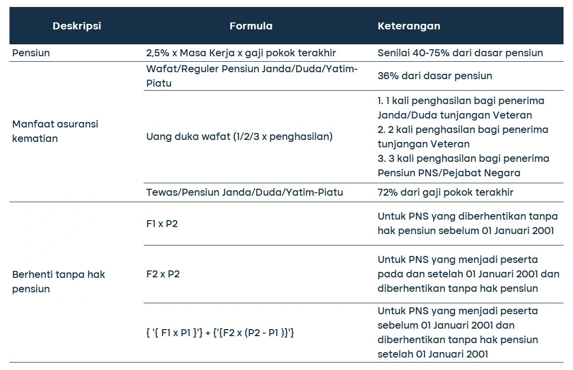 penerima dana pensiun 1