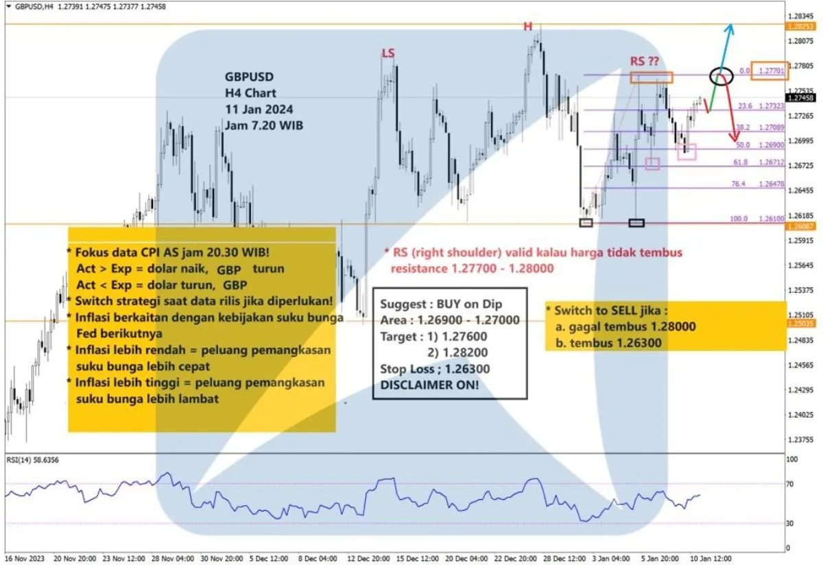 Pergerakan Harga Emas dan Forex Hari Ini 11 Januari 2024 fh4