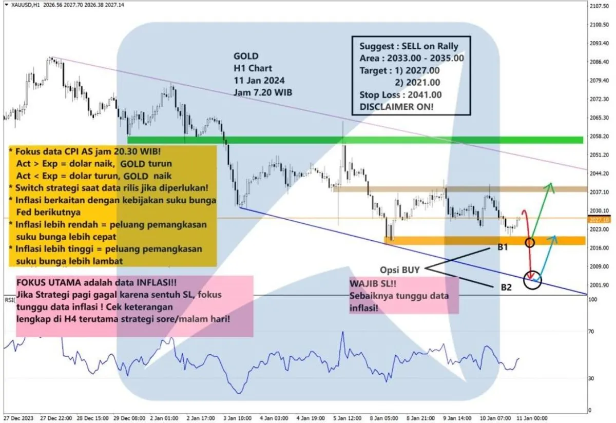 Pergerakan Harga Emas dan Forex Hari Ini 11 Januari 2024 gh1