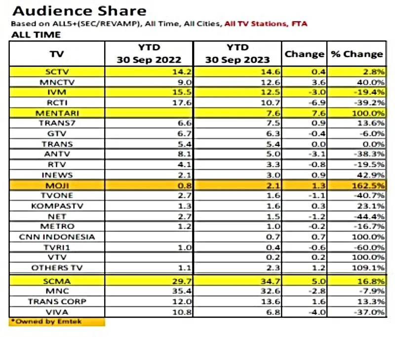 Audience Share