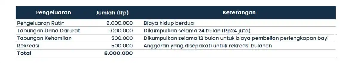 cara mengatur keuangan rumah tangga 1