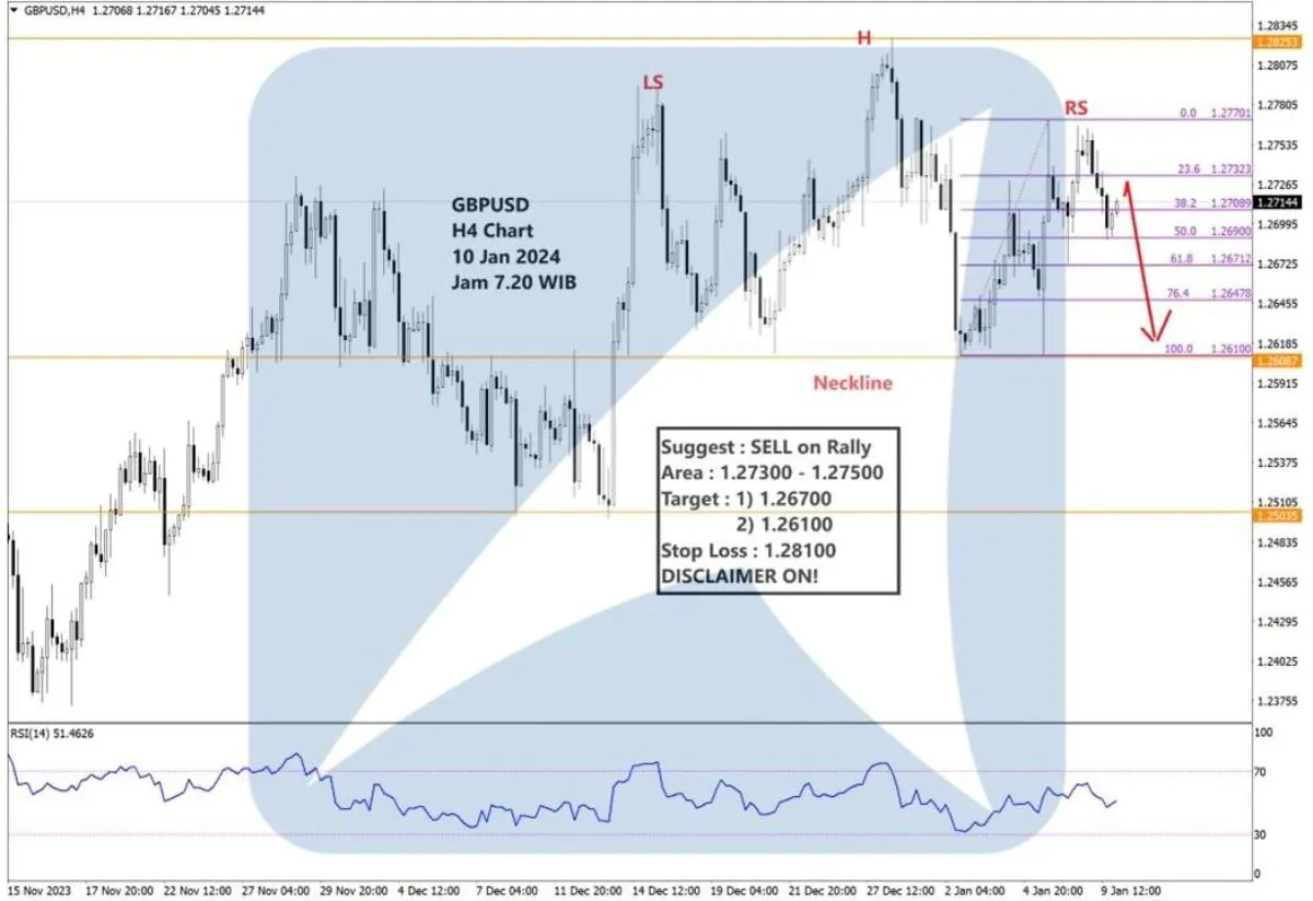 Pergerakan Harga Emas dan Forex Hari Ini 10 Januari 2024 fh4