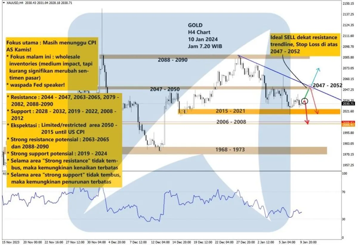 Pergerakan Harga Emas dan Forex Hari Ini 10 Januari 2024 gh4