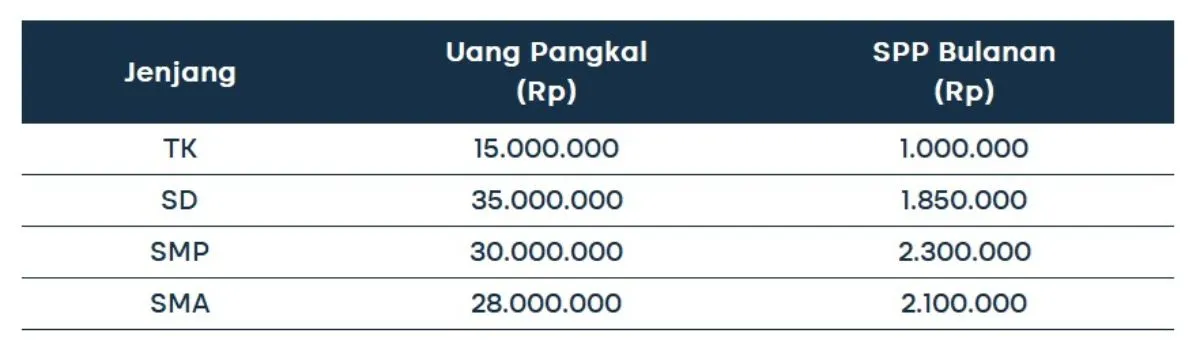 Tujuan Keuangan untuk Mempersiapkan Pendidikan Anak 1