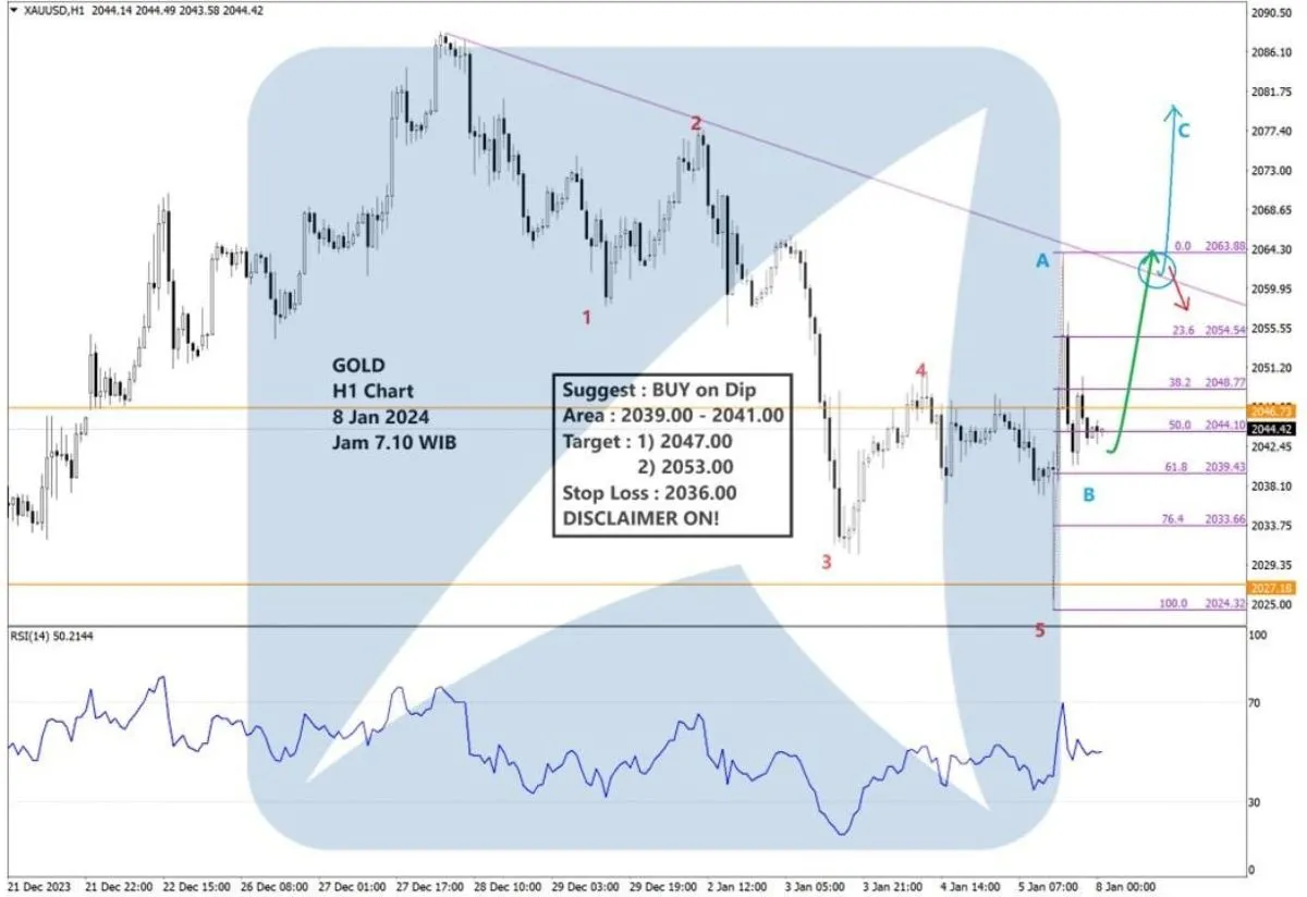 Pergerakan Harga Emas dan Forex Hari Ini 8 Januari 2024 gh1