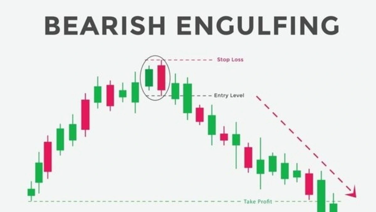 chart saham 7