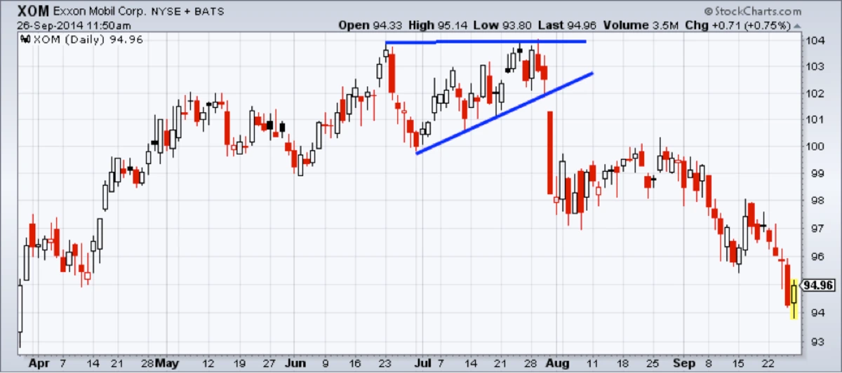 chart saham 8