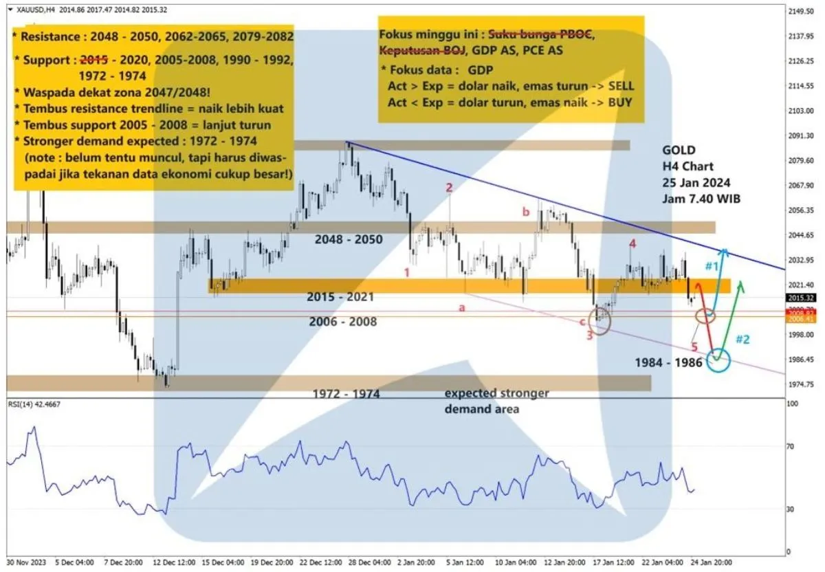 Pergerakan Harga Emas dan Forex Hari Ini 25 Januari 2024 gh4