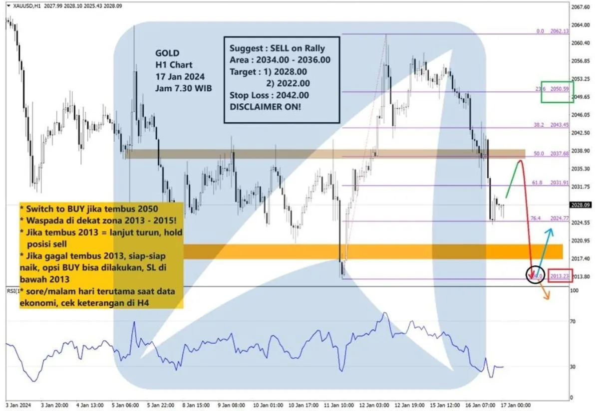 Pergerakan Harga Emas dan Forex Hari Ini 17 Januari 2024 gh1