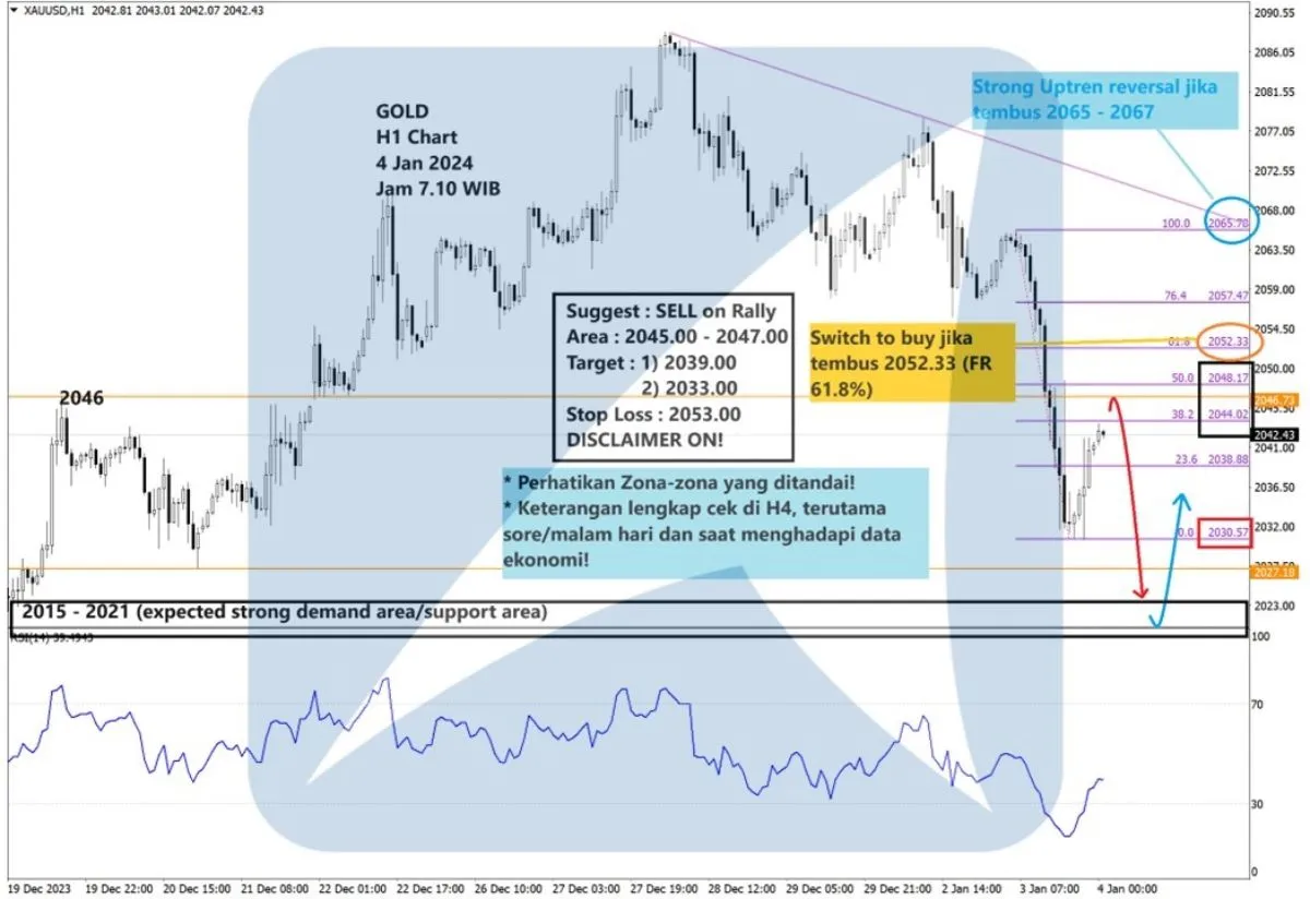 Pergerakan Harga Emas dan Forex Hari Ini 4 Januari 2024 gh1