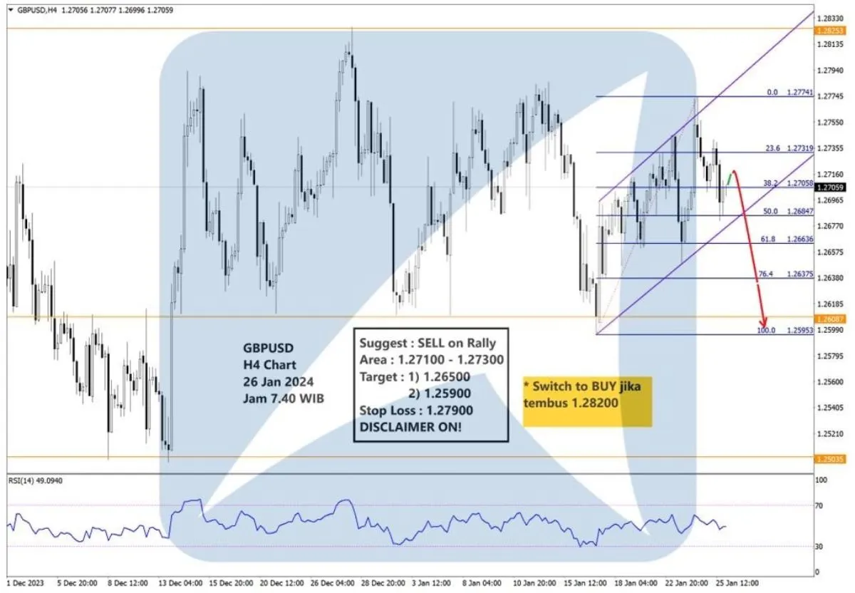Pergerakan Harga Emas dan Forex Hari Ini 26 Januari 2024 fh4