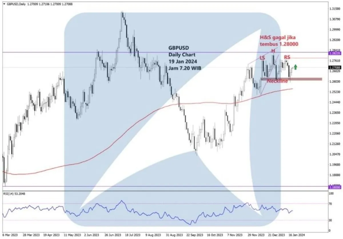 Pergerakan Harga Emas dan Forex Hari Ini 19 Januari 2024 fd