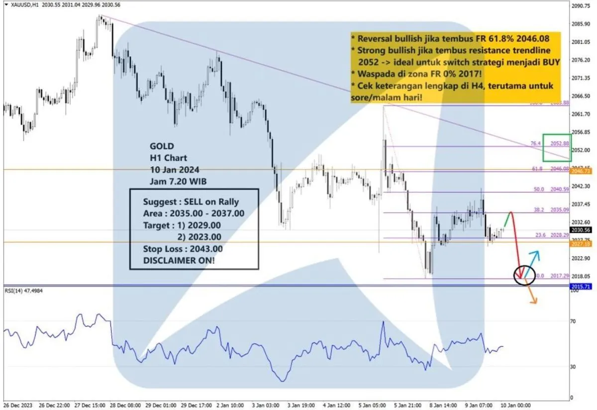 Pergerakan Harga Emas dan Forex Hari Ini 10 Januari 2024 gh1