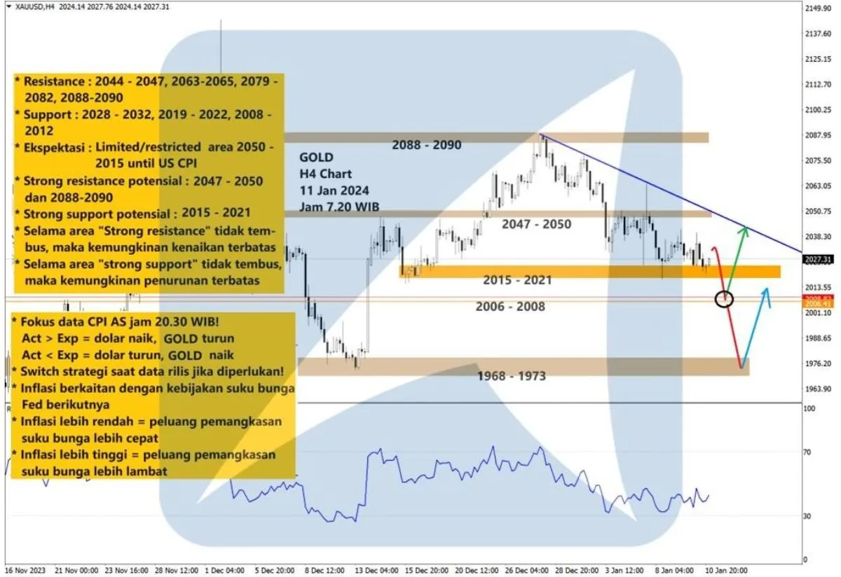 Pergerakan Harga Emas dan Forex Hari Ini 11 Januari 2024 gh4