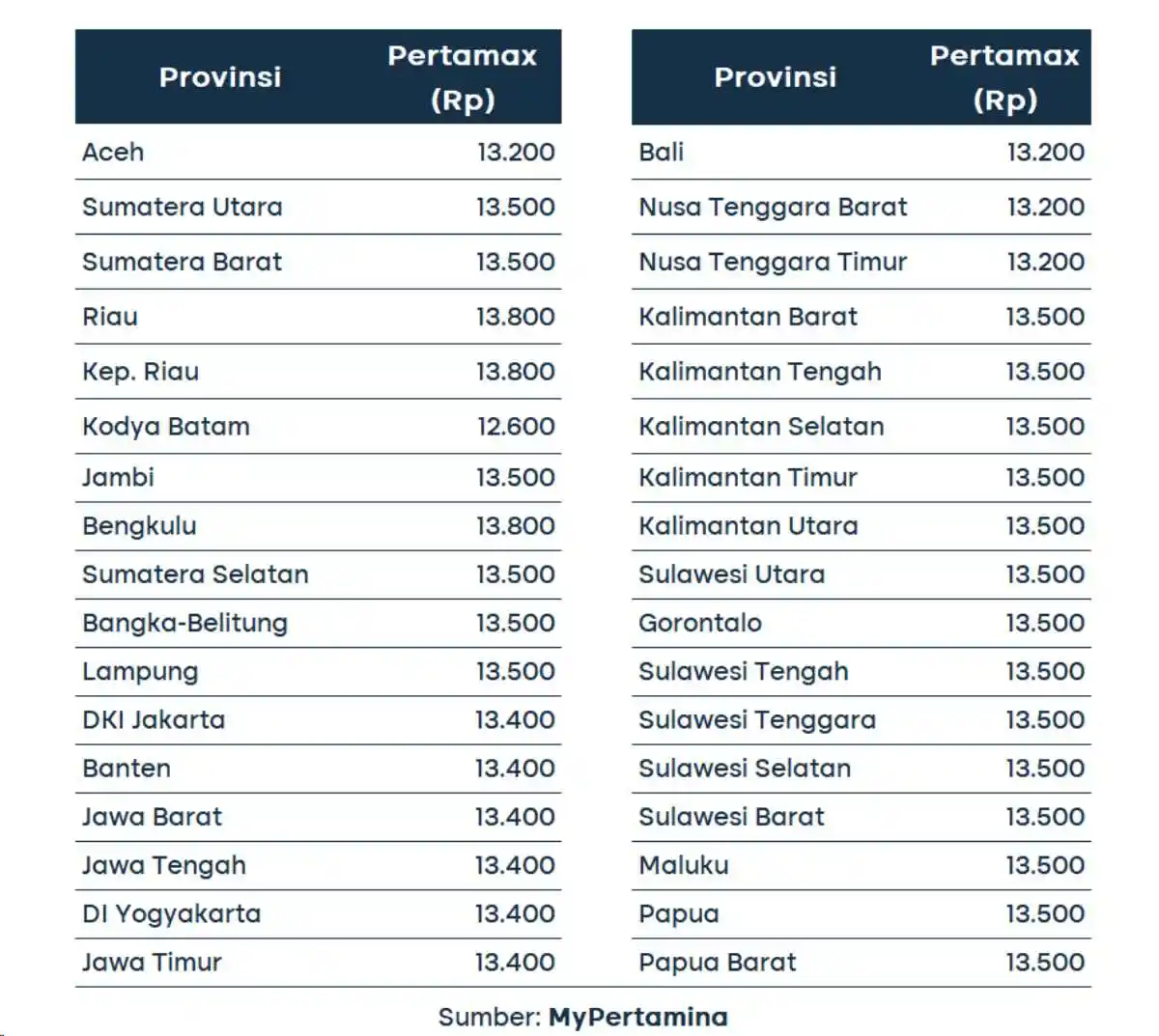 harga bbm_pertamax 1