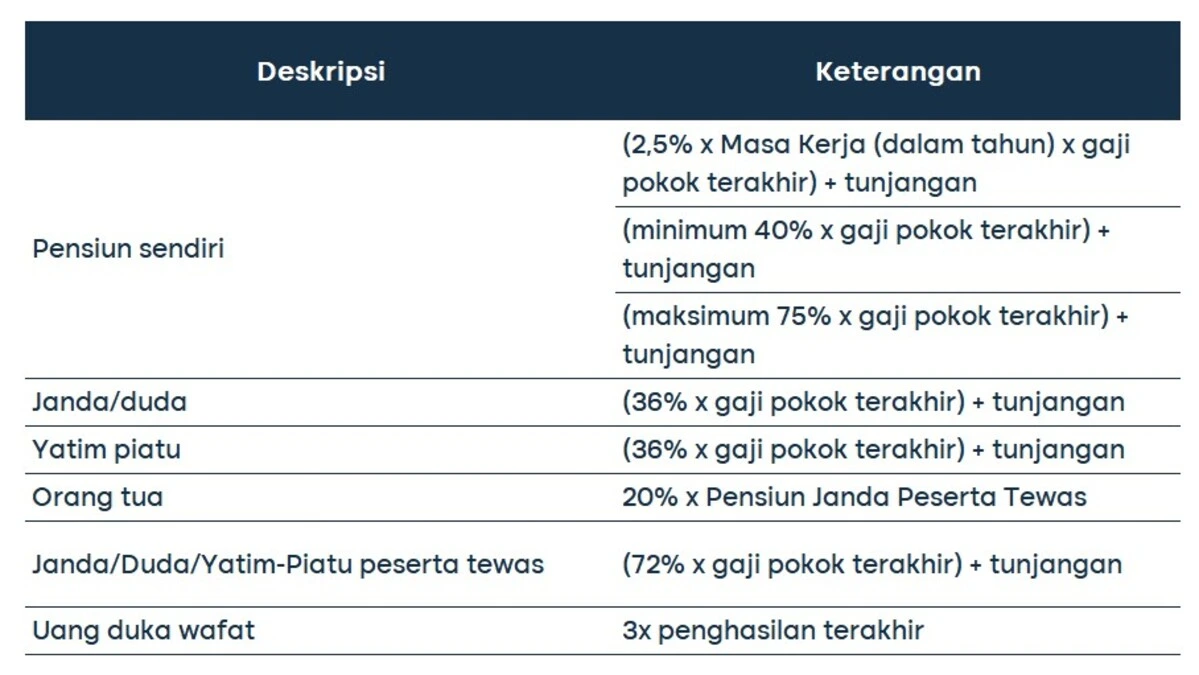 Penerima dana pensiun 3 