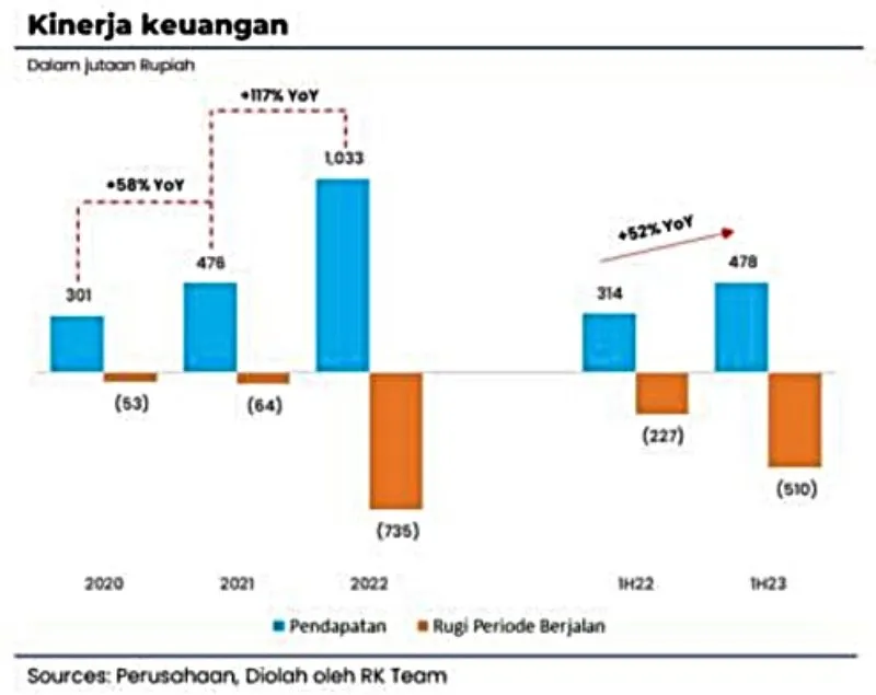 Kinerja Keuangan SCMA