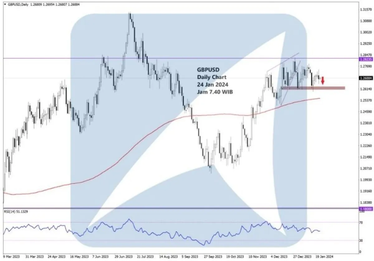 Pergerakan Harga Emas dan Forex Hari Ini 24 Januari 2024 fd