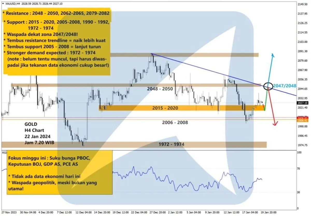 Pergerakan Harga Emas dan Forex Hari Ini 22 Januari 2024 gh4