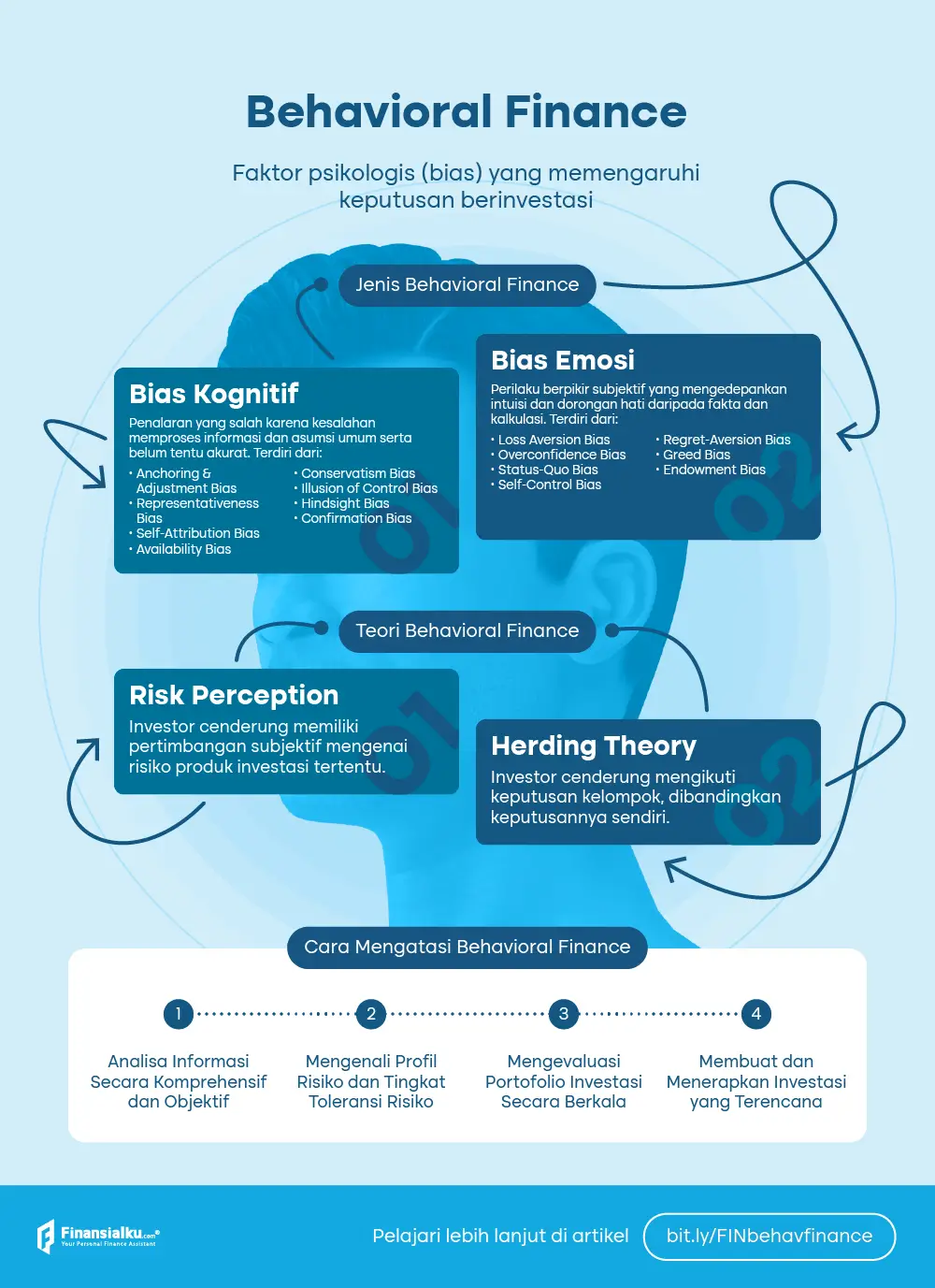 behavioral finance (1)