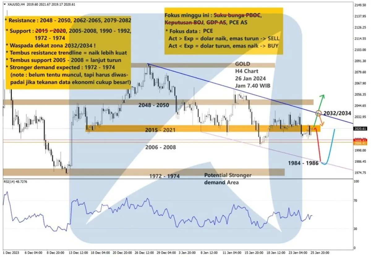 Pergerakan Harga Emas dan Forex Hari Ini 26 Januari 2024 gh4