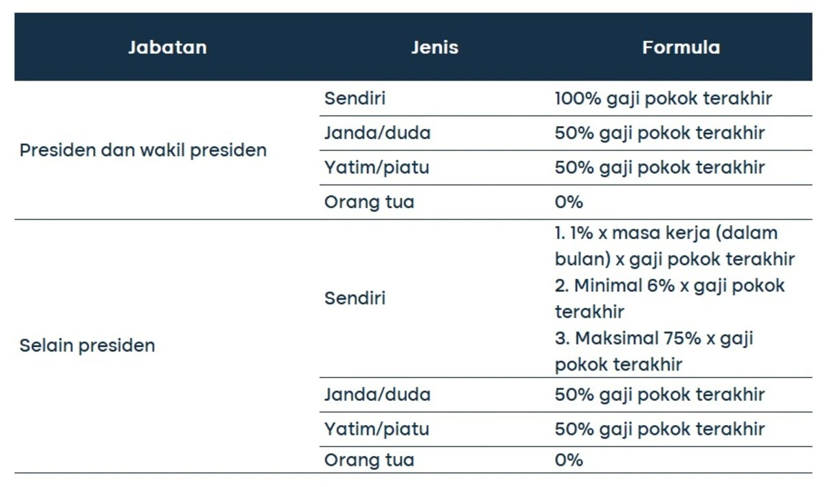 Penerima dana pensiun 4