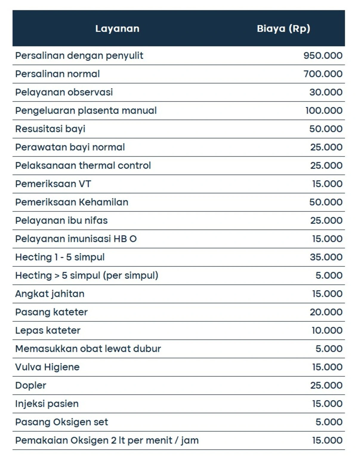 biaya persalinan di puskesmas 1