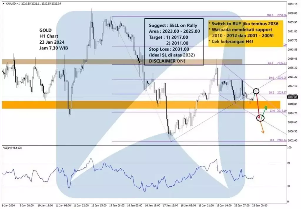 Pergerakan Harga Emas dan Forex Hari Ini 23 Januari 2024 gh1