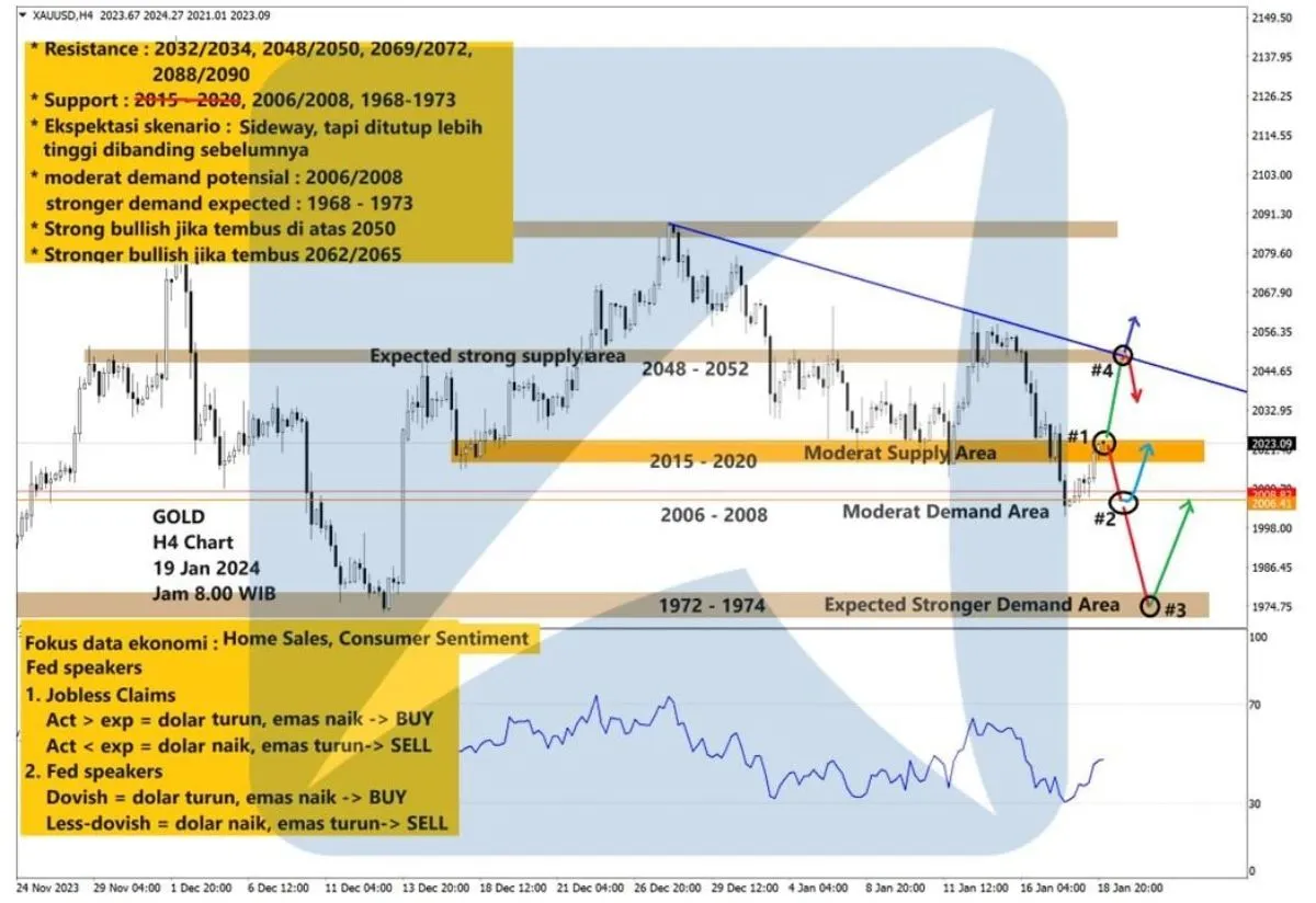 Pergerakan Harga Emas dan Forex Hari Ini 19 Januari 2024 gh4