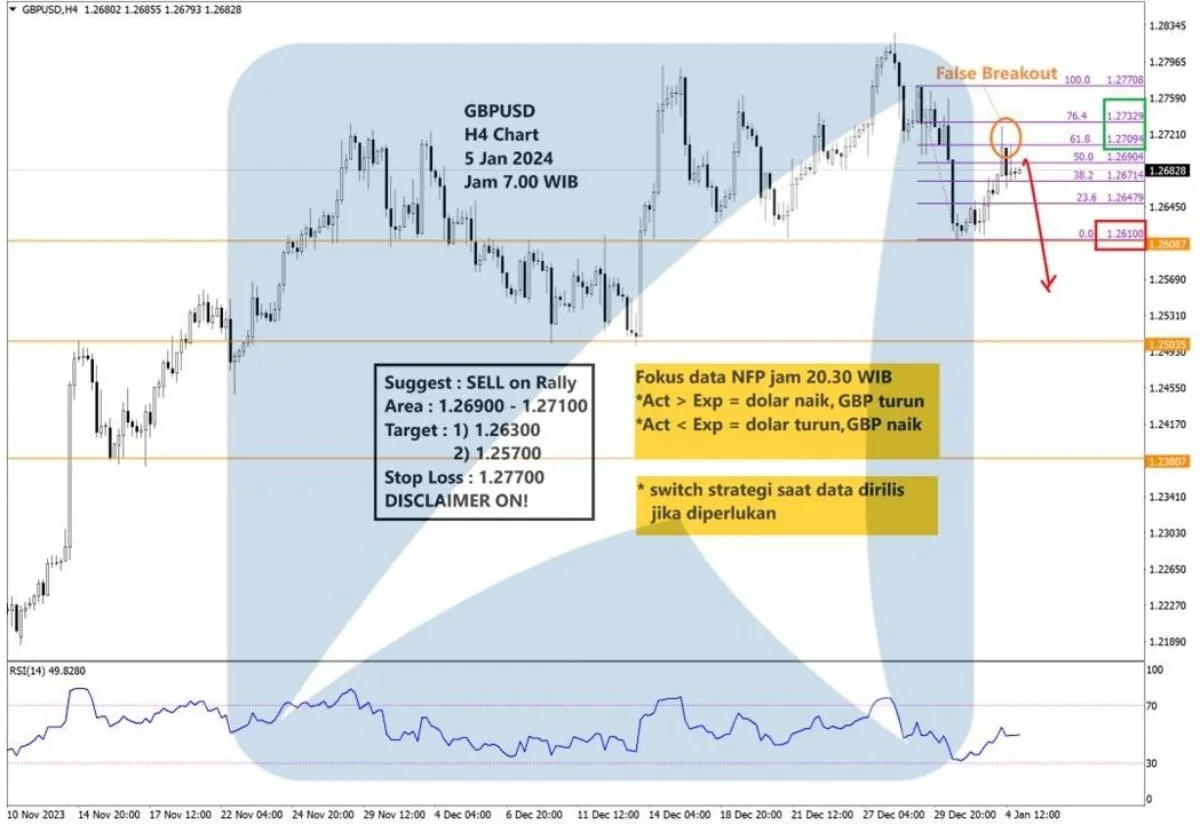 Pergerakan Harga Emas dan Forex Hari Ini 5 Januari 2024 fh4