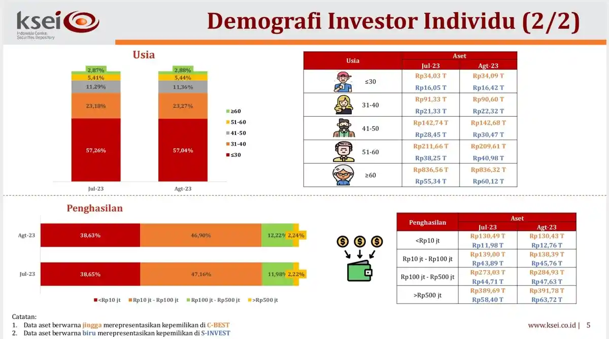sektor saham favorit gen Z (1)